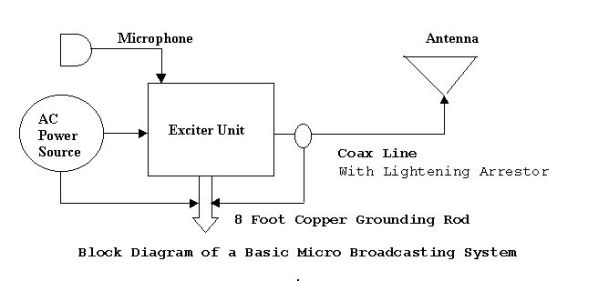 Visit Mike's web site